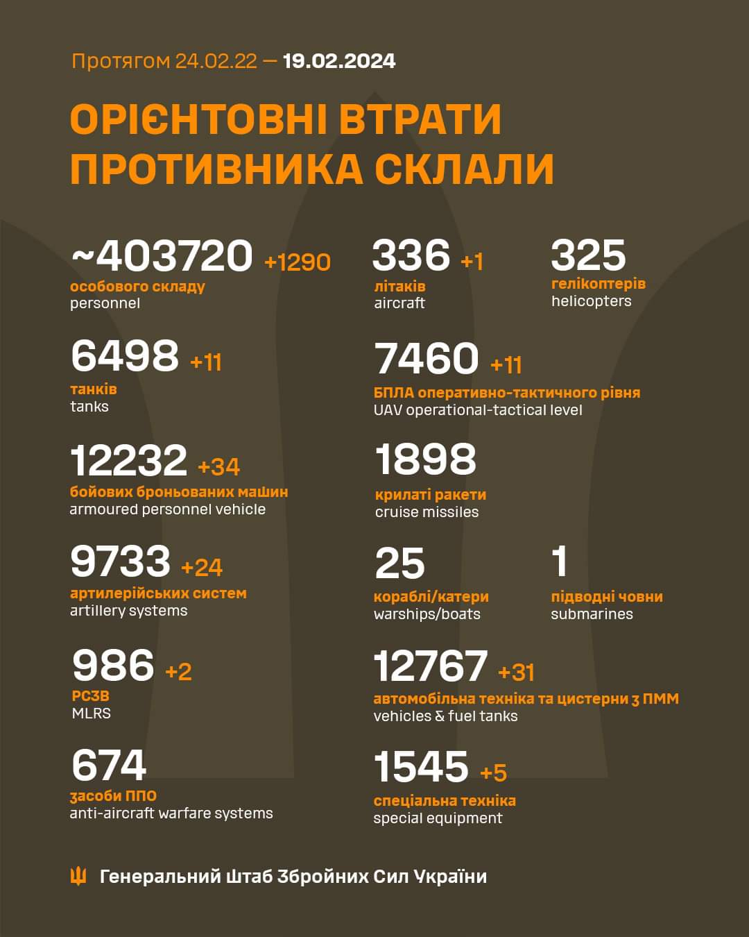 Потери армии РФ на 19.02.2024